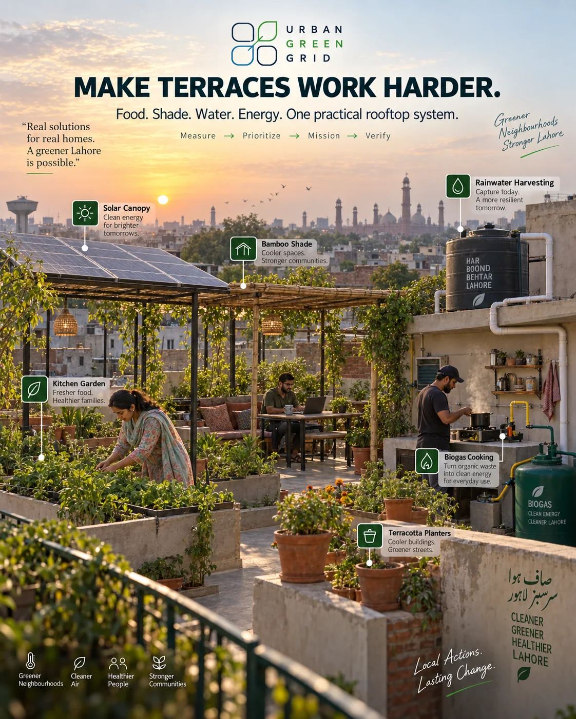 Concept visualization of productive balcony and terrace gardens